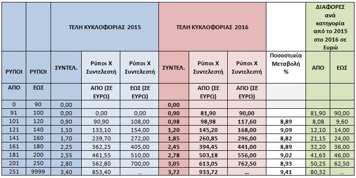 ΠΙΝΑΚΑΣ ΤΕΛΗ 2