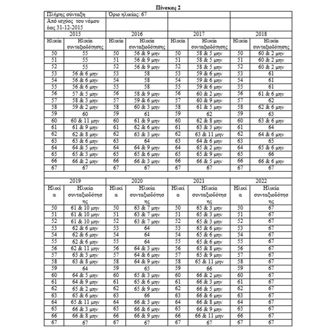 πινακας 4 συνταξη