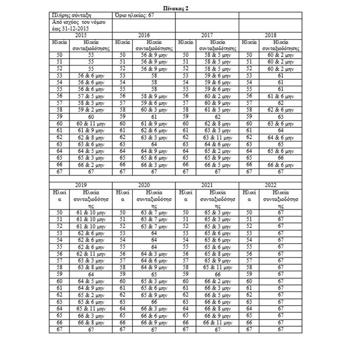 πινακας 5 συνταξη