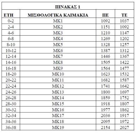 νεο μισθολόγιο1