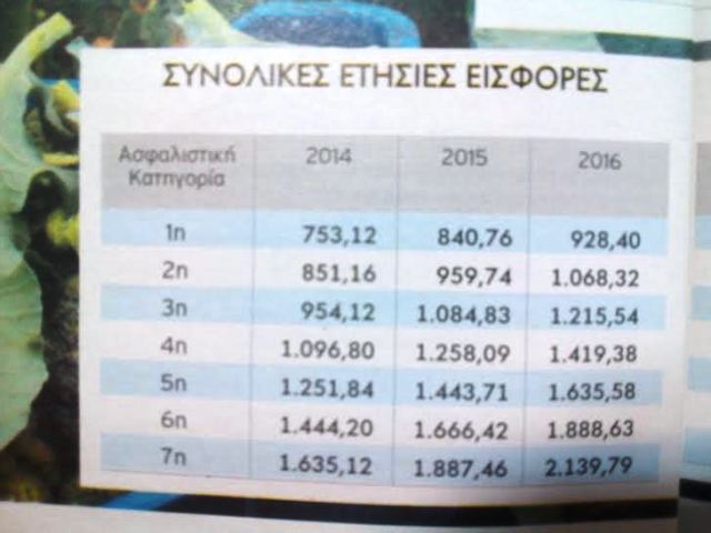 ΜΗΝΙΑΙΕΣ ΕΙΣΦΟΡΕΣ ΣΥΝΤΑΞΗΣ ΟΓΑ2