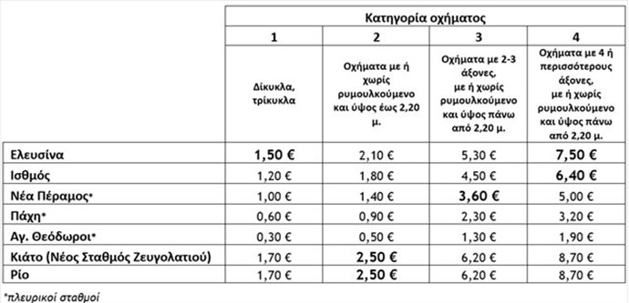 ΔΙΟΔΙΑ ΤΙΜΕΣ4