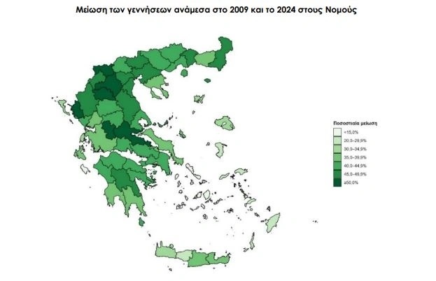 Έρευνα-σοκ του ΙΔΕΜ και του Βύρωνα Κοτζαμάνη για το δημογραφικό